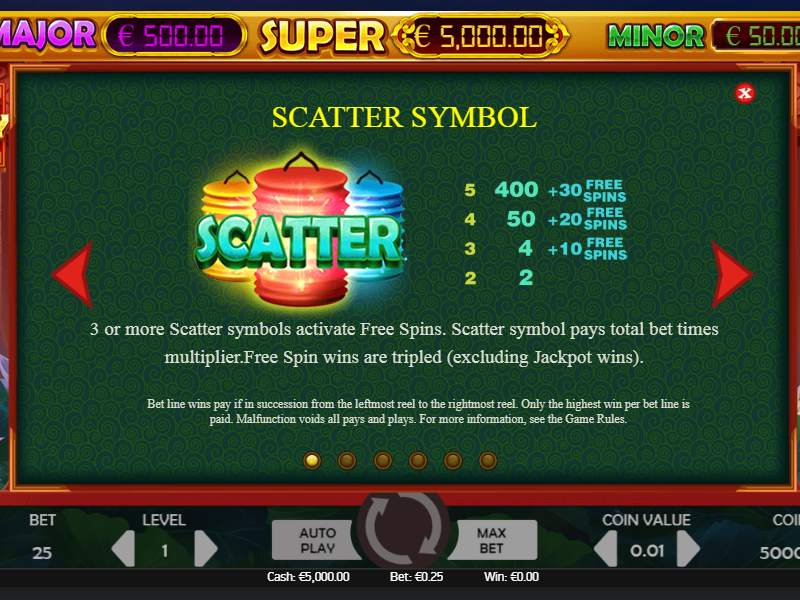 Описание scatter Gold Money Frog